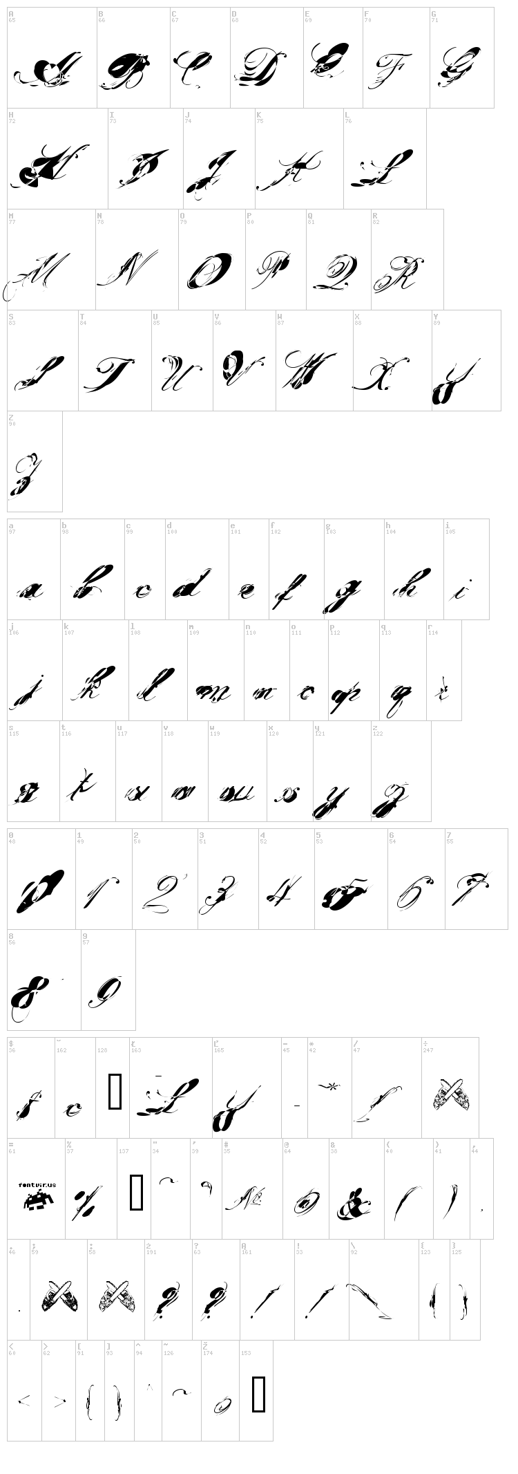 Gargle Nutz font map